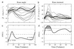 The effect of running speed on knee mechanical loading in females during side cutting